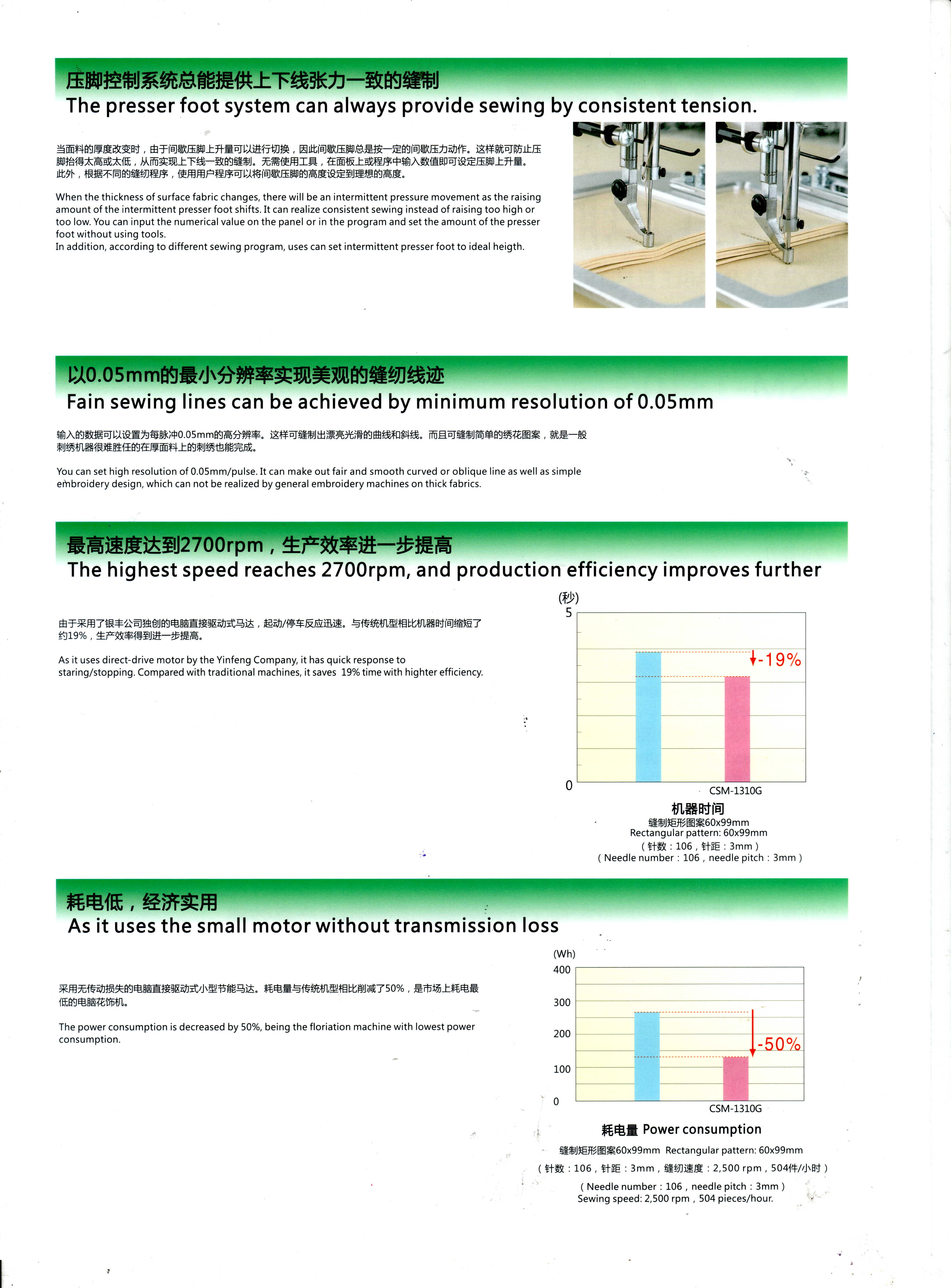 速达:CSM1310G电脑花样机-直驱