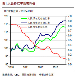 汪涛：中国出口增长复苏　前景喜中有忧0.jpg