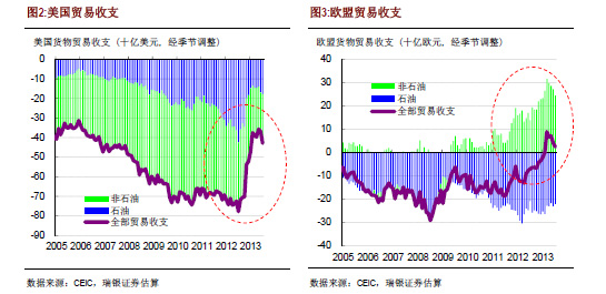 汪涛：中国出口增长复苏　前景喜中有忧1.jpg
