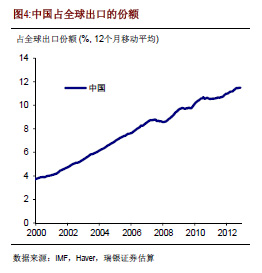 汪涛：中国出口增长复苏　前景喜中有忧2.jpg