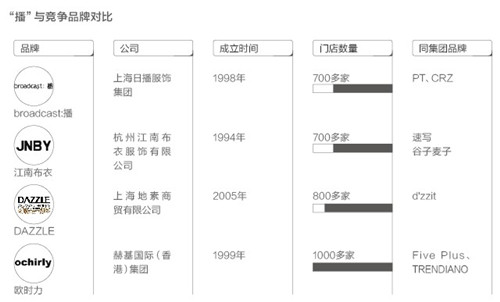 小众女装突破库存积压：代理制下供应商管理库存0.jpg