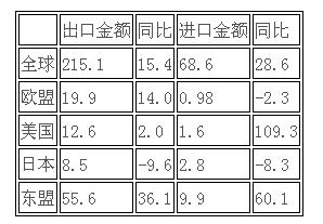 我国棉纺织贸易形势向好与外贸形势一致0.jpg