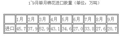 我国棉纺织贸易形势向好与外贸形势一致1.jpg