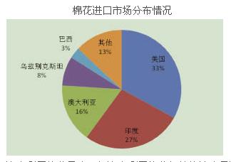 我国棉纺织贸易形势向好与外贸形势一致2.jpg