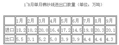 我国棉纺织贸易形势向好与外贸形势一致4.jpg