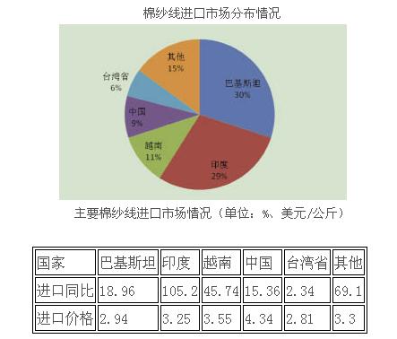 我国棉纺织贸易形势向好与外贸形势一致5.jpg