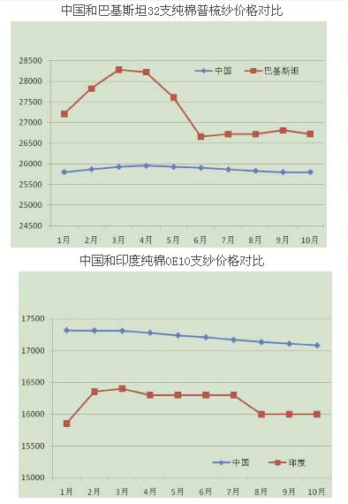 我国棉纺织贸易形势向好与外贸形势一致6.jpg