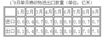 我国棉纺织贸易形势向好与外贸形势一致7.jpg