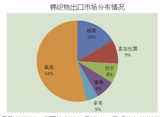 我国棉纺织贸易形势向好与外贸形势一致8.jpg