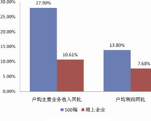 2013中国纺织服装企业竞争力测评解读0.jpg