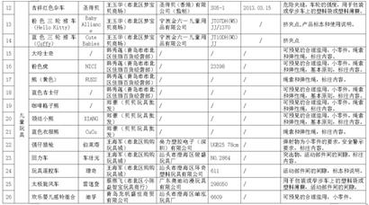 青岛39批次儿童用品登黑榜 相关单位应下架召回1.jpg