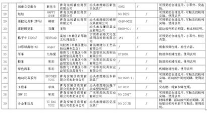 青岛39批次儿童用品登黑榜 相关单位应下架召回2.jpg