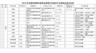 青岛39批次儿童用品登黑榜 相关单位应下架召回3.jpg