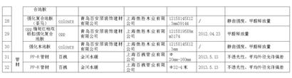 青岛39批次儿童用品登黑榜 相关单位应下架召回5.jpg