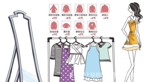 穿衣公式体验后发现纯属扯淡瞎闹遭炮轰0.jpg