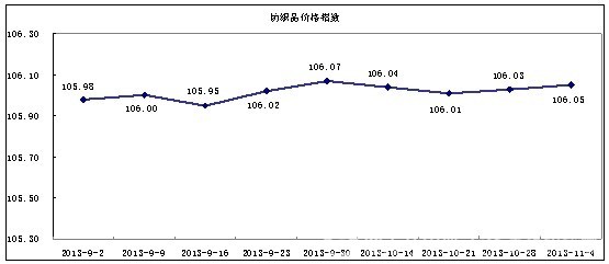 量能不断蓄积中国柯桥纺织指数稳步上行0.jpg