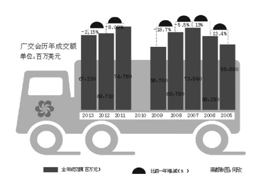 人民币升值导致压价 电商冲击传统采购0.jpg