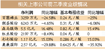 上市服装企业热衷办银行0.jpg