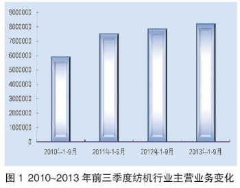 前三季度纺机行业：总体平稳 利润略升0.jpg