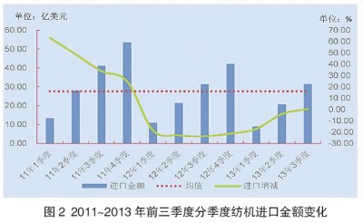 前三季度纺机行业：总体平稳 利润略升1.jpg