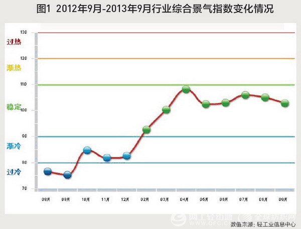 中缝协发布2013年行业经济运行分析报告0.jpg