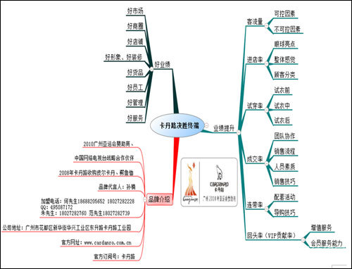 卡丹路：未来10年服装业如何决胜终端0.jpg