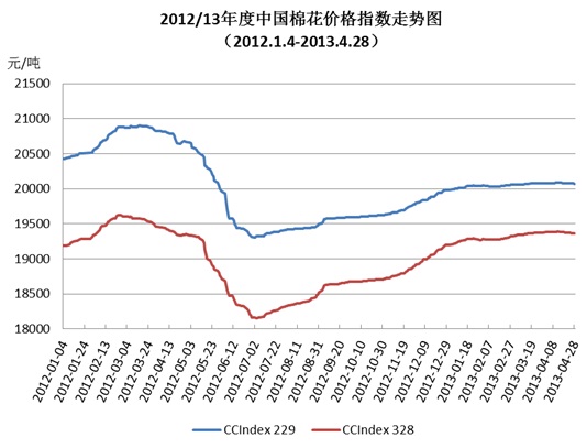 中国棉花价格指数(CC Index)月度报告(2013年4月)0.jpg