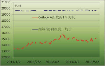 1-4月我国棉纺行业运行分析2.jpg