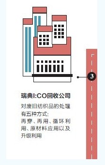 中国被扔掉的旧衣服能带来多大的产业机会？2.jpg