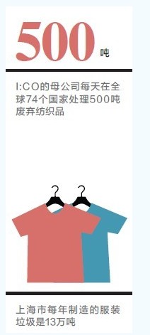 中国被扔掉的旧衣服能带来多大的产业机会？6.jpg