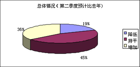 山东纺织服装行业信心提升 利好2013秋季青岛面辅料展1.jpg