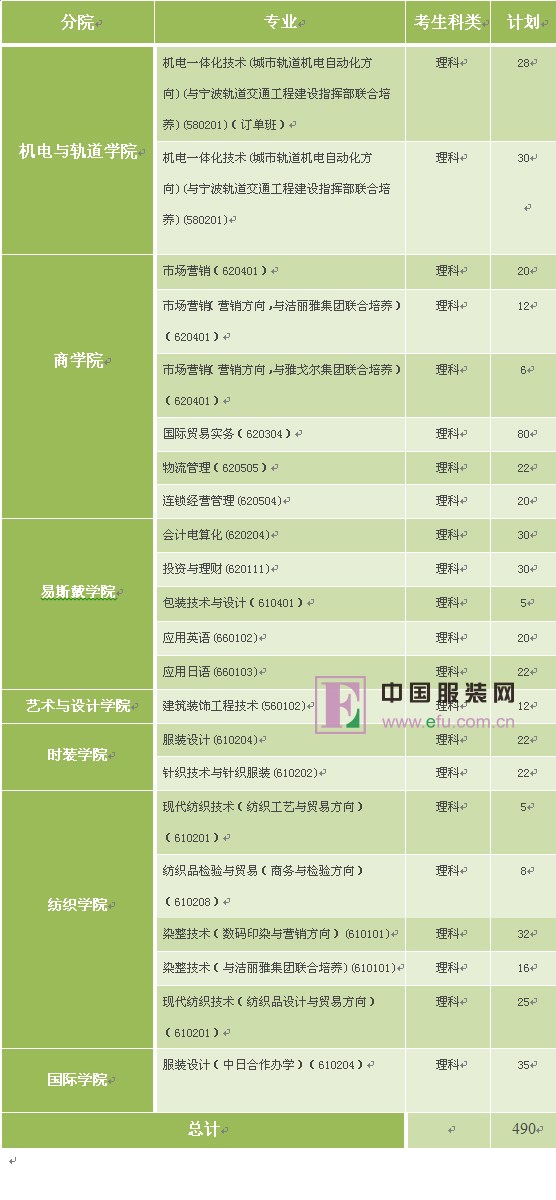 浙江纺织服装职业技术学院2013年招生计划0.jpg