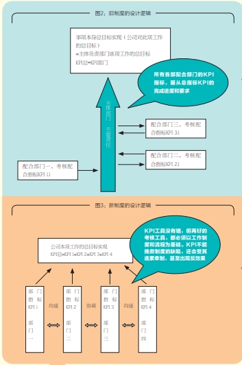 服饰业管理乱象，良方何在？0.jpg