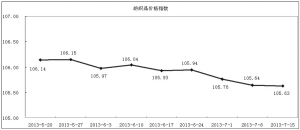 淡市迹象显现 指数横向盘整0.jpg