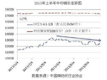 今年第二季度我国内外棉花市场走势分析0.jpg