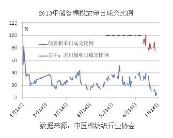 今年第二季度我国内外棉花市场走势分析1.jpg