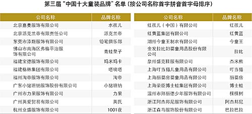 “中国十大童装品牌”评选活动助推童装品牌成长0.jpg