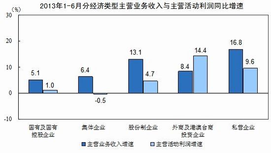 国家统计局：上半年中国规模以上工业企业利润同比增长11.1%3.jpg