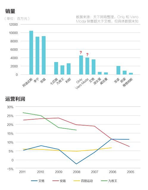 中国女装线下为何“无大牌”？0.jpg