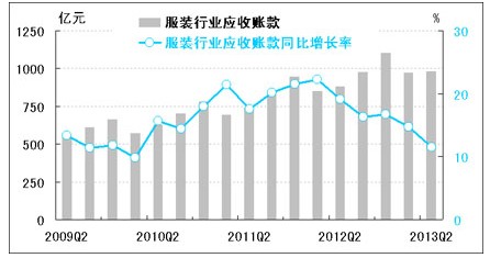 二季度服装产业稳中略降6.jpg