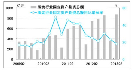 二季度服装产业稳中略降7.jpg