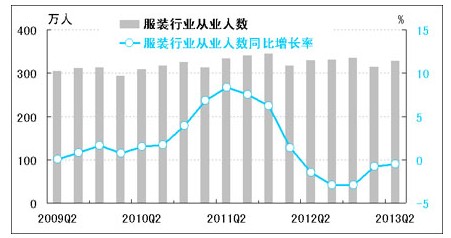 二季度服装产业稳中略降8.jpg