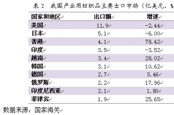 大洋洲经济总量_大洋洲地图(2)