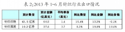 中国针织行业上半年经济运行之情况分析1.jpg