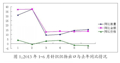 中国针织行业上半年经济运行之情况分析2.jpg