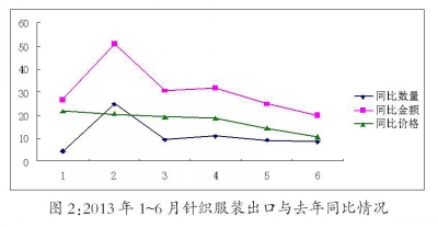 中国针织行业上半年经济运行之情况分析3.jpg