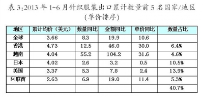 中国针织行业上半年经济运行之情况分析4.jpg