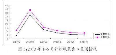 中国针织行业上半年经济运行之情况分析5.jpg