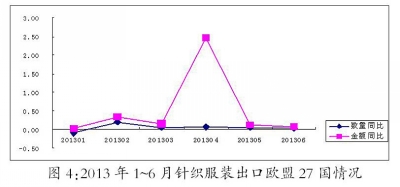 中国针织行业上半年经济运行之情况分析6.jpg