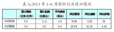 中国针织行业上半年经济运行之情况分析8.jpg